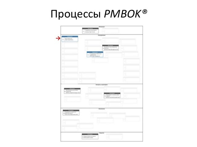 Pmbok 8. baskı ücretsiz indir pdf
