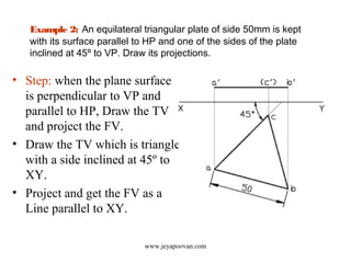 Example 2: An equilateral triangular plate of side 50mm is kept
with its surface parallel to HP and one of the sides of the plate
inclined at 45º to VP. Draw its projections.
• Step: when the plane surface
is perpendicular to VP and
parallel to HP, Draw the TV
and project the FV.
• Draw the TV which is triangle
with a side inclined at 45º to
XY.
• Project and get the FV as a
Line parallel to XY.
www.jeyapoovan.com
 