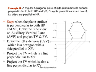 Example 3: A regular hexagonal plate of side 30mm has its surface
perpendicular to both HP and VP. Draw its projections when two of
its sides are parallel to HP.
• Step: when the plane surface
is perpendicular to both HP
and VP, Draw the Side view
on Auxiliary Vertical Plane
(AVP) and project TV & FV.
• Draw the left side view (LSV)
which is a hexagon with a
side parallel to XY.
• Project the TV which is a line
perpendicular to XY.
• Project the FV which is also a
line perpendicular to XY.www.jeyapoovan.com
 