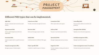 Oleksandr Osypenko: Defining PMO Structure and Governance (UA) | PDF