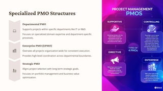 Oleksandr Osypenko: Defining PMO Structure and Governance (UA) | PDF