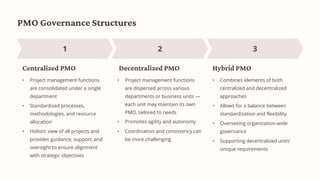 Oleksandr Osypenko: Defining PMO Structure and Governance (UA) | PDF