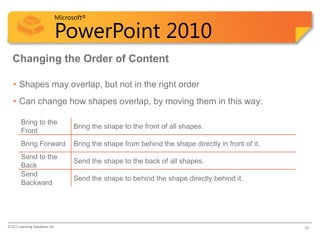 Microsoft®

                            PowerPoint 2010
  Changing the Order of Content

   • Shapes may overlap, but not in the right order
   • Can change how shapes overlap, by moving them in this way:

        Bring to the
                                  Bring the shape to the front of all shapes.
        Front
        Bring Forward             Bring the shape from behind the shape directly in front of it.
        Send to the
                                  Send the shape to the back of all shapes.
        Back
        Send
                                  Send the shape to behind the shape directly behind it.
        Backward




© CCI Learning Solutions Inc.                                                                      26
 