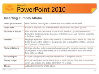 Microsoft®

                            PowerPoint 2010
  Inserting a Photo Album
  Insert picture from               Use File/Disk to navigate to where the picture files are located.
  Insert text                       Create a new text box to enter text or information about this picture.
  Pictures in album                 Lists the files included in the photo album. Use the Up or Down buttons
                                    below this list to rearrange the order of the file list, or use Remove to delete
                                    a file from the list.
  Preview                           Displays a preview of each file selected in the Pictures in album list. Use the
                                    buttons across the bottom of the preview box to adjust the rotation, contrast
                                    or brightness of the picture.
  Picture Options                   Choose whether to have caption boxes below the pictures, such as names
                                    of people or product identifiers, or to show the pictures in black and white
                                    for a different effect.
  Picture layout                    Choose how you want the pictures laid out in the photo album.
  Frame shape                       Choose the shape for the frame around each picture. This field is available
                                    when you choose any option other than Fit to slide.
  Theme                             Add a theme for the photo album.
© CCI Learning Solutions Inc.                                                                                      29
 