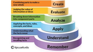 CHARACTERISTICS OF A GOOD PERFORMANCE ASSESSMENT | PPTX