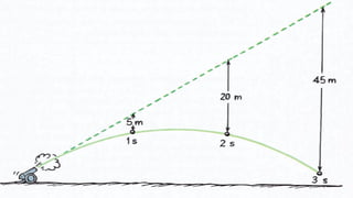 Lesson 3_Projectile Motion and its examples | PPTX