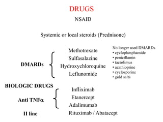 NSAID
Systemic or local steroids (Prednisone)
Methotrexate
Sulfasalazine
Hydroxychloroquine
Leflunomide
Infliximab
Etanercept
Adalimumab
Rituximab / Abatacept
DMARDs
Anti TNFa
No longer used DMARDs
• cyclophosphamide
• penicillamin
• tacrolimus
• azathioprine
• cyclosporine
• gold salts
II line
BIOLOGIC DRUGS
DRUGS
 