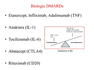Biologic DMARDs
• Etanercept, Infliximab, Adalimumab (TNF)
• Anakinra (IL-1)
• Tocilizumab (IL-6)
• Abatacept (CTLA4)
• Rituximab (CD20)
Cytokines in RA
 