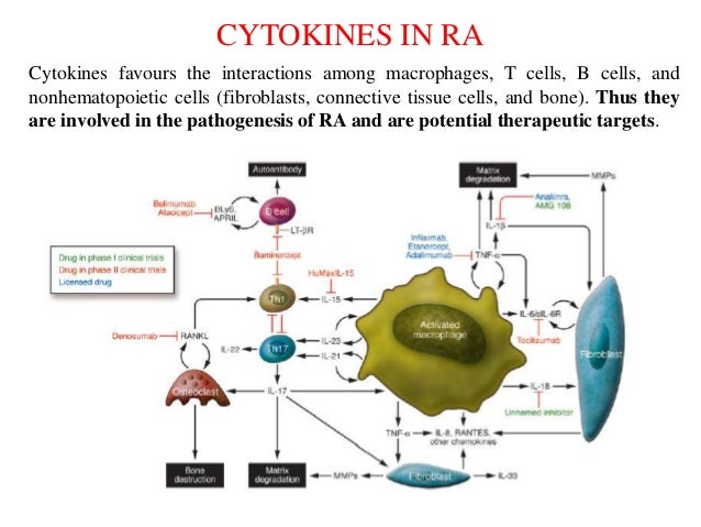 complex b fix arthritis rheumatoid