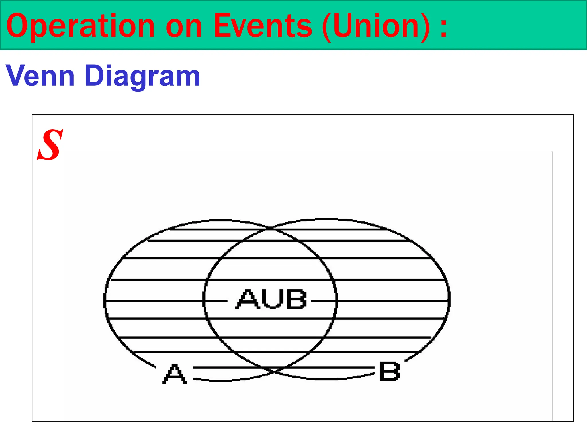 Operation on Events (Union) :
Venn Diagram
S
 