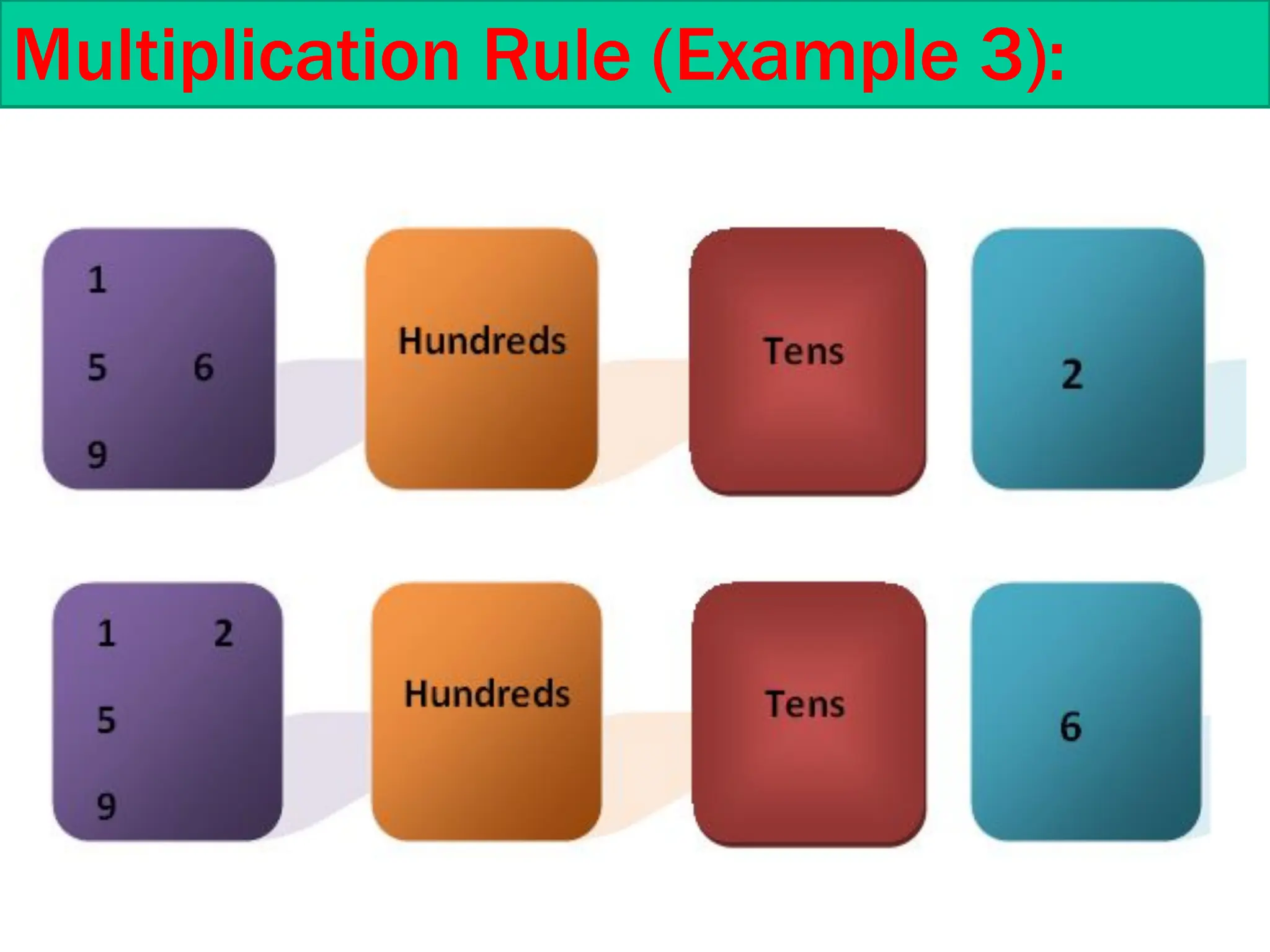 Multiplication Rule (Example 3):
 