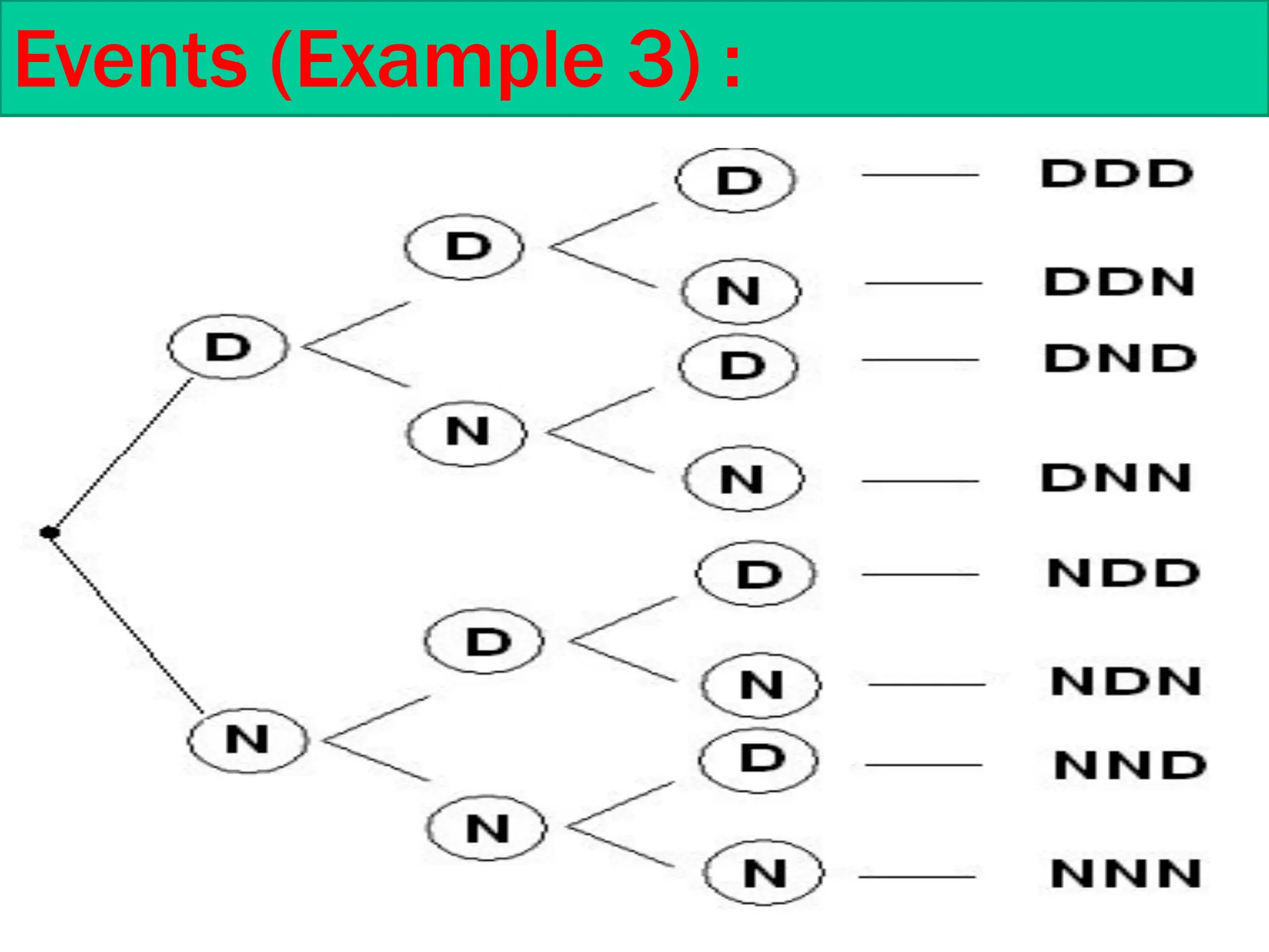 Events (Example 3) :
 