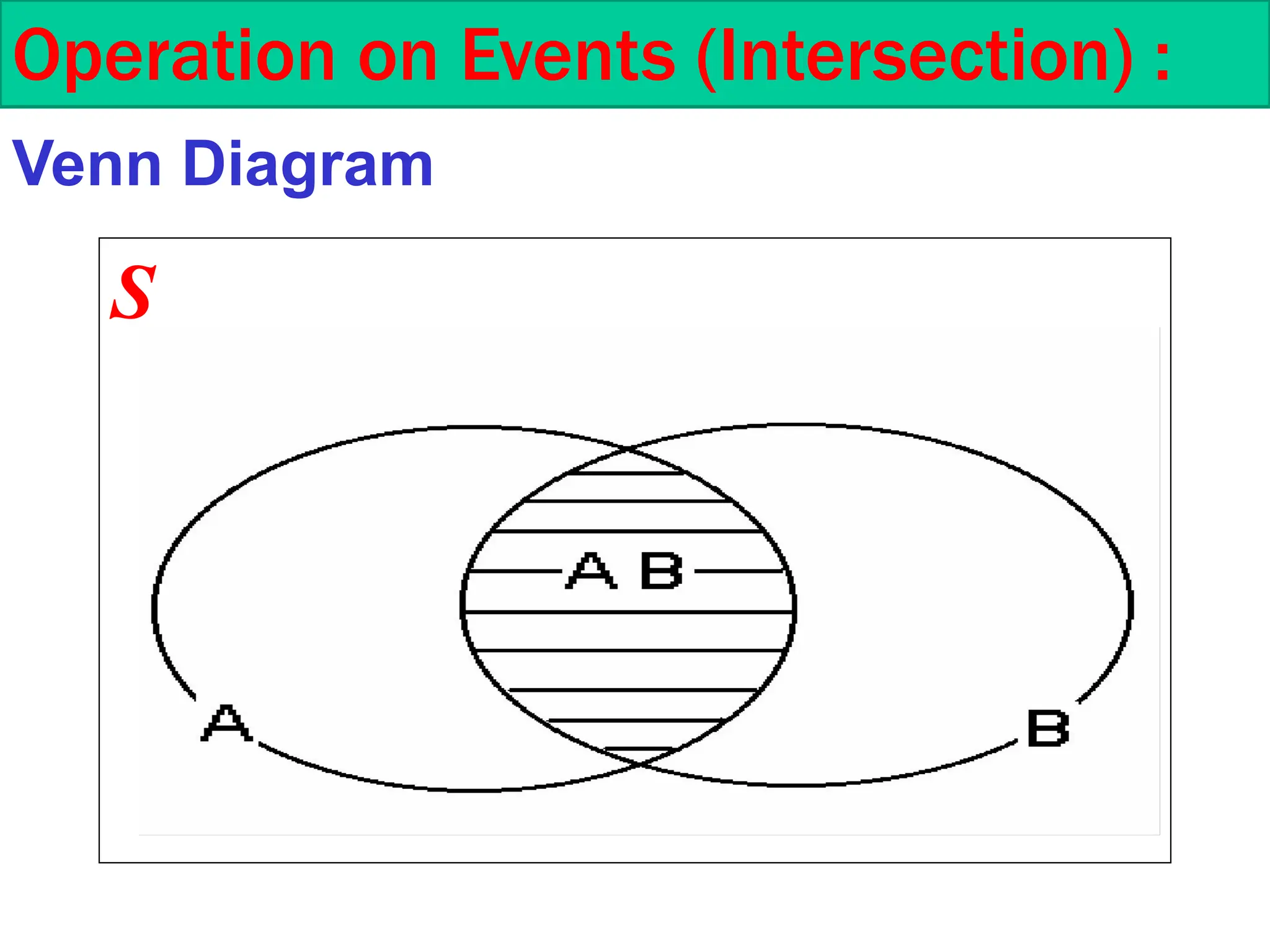 S
Operation on Events (Intersection) :
Venn Diagram
 