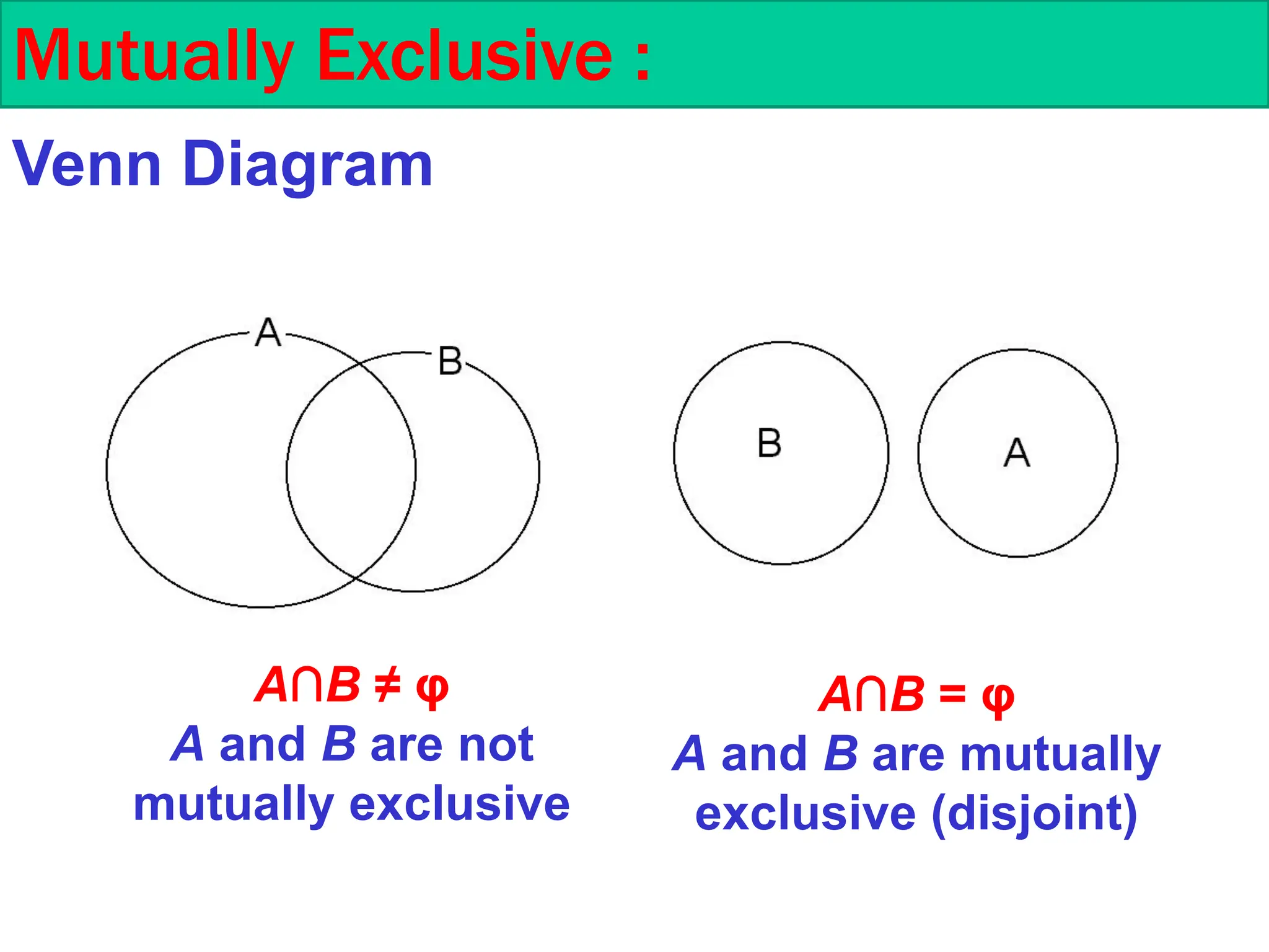 Mutually Exclusive :
A∩B ≠ φ
A and B are not
mutually exclusive
A∩B = φ
A and B are mutually
exclusive (disjoint)
Venn Diagram
 