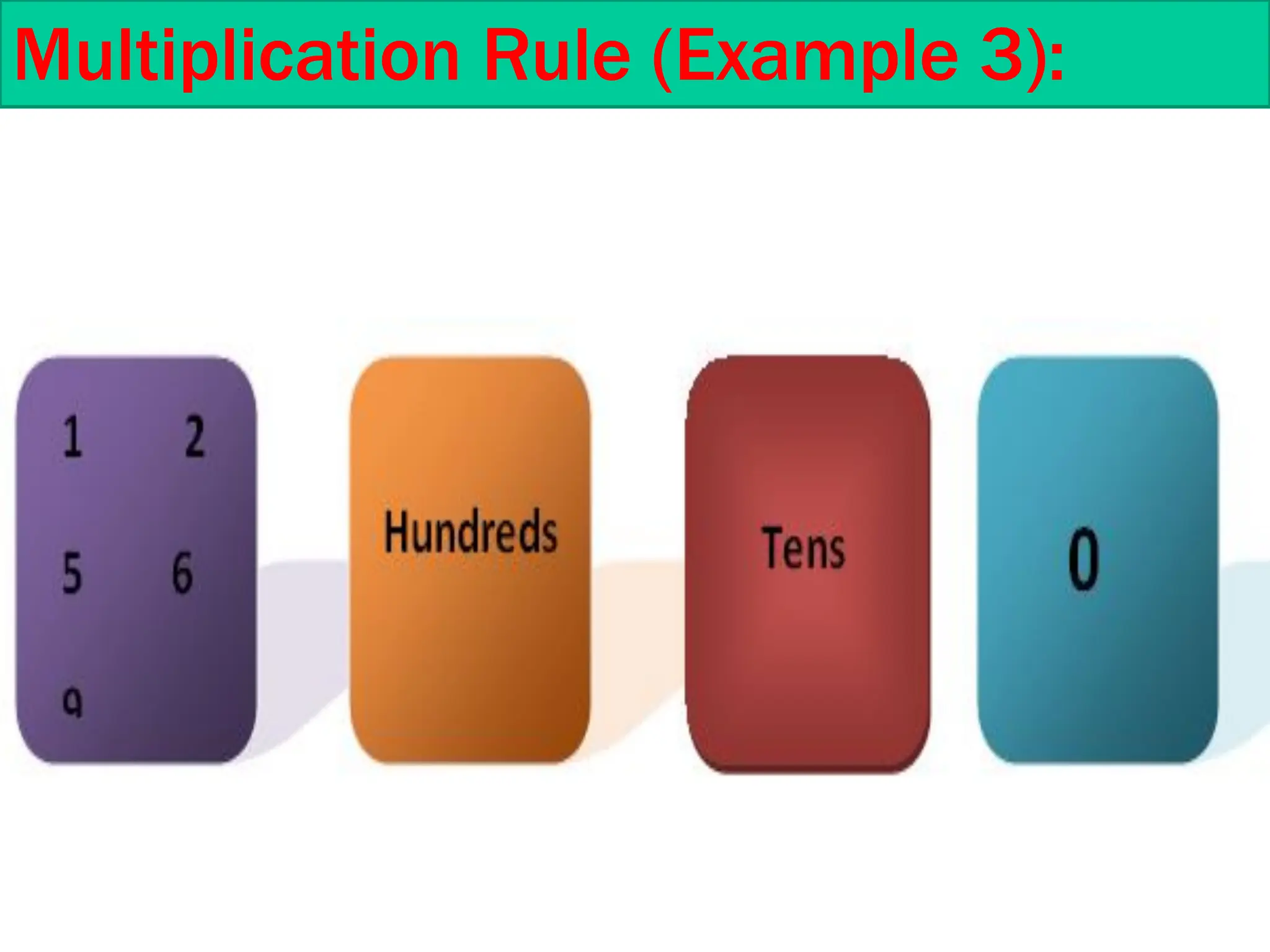 Multiplication Rule (Example 3):
 