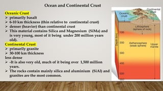 Crust Contains Lesson 3_Science 10- Q1W3_ Plate Movement.pptx