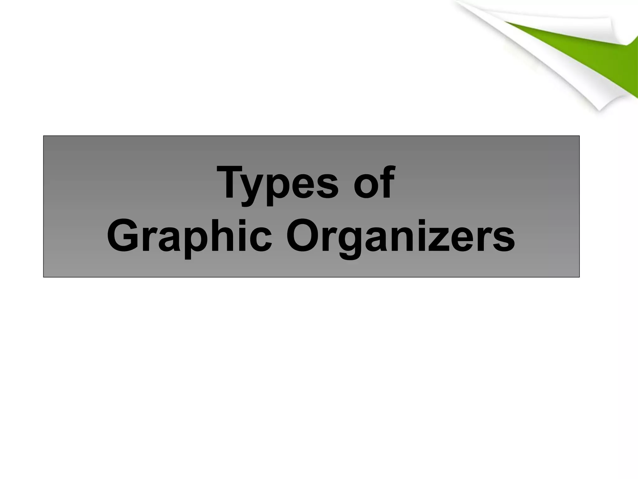 Types of
Graphic Organizers
 