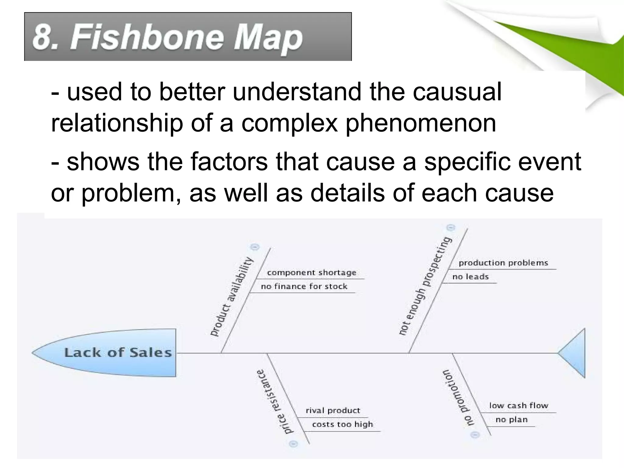 - used to better understand the causual
relationship of a complex phenomenon
- shows the factors that cause a specific event
or problem, as well as details of each cause
 