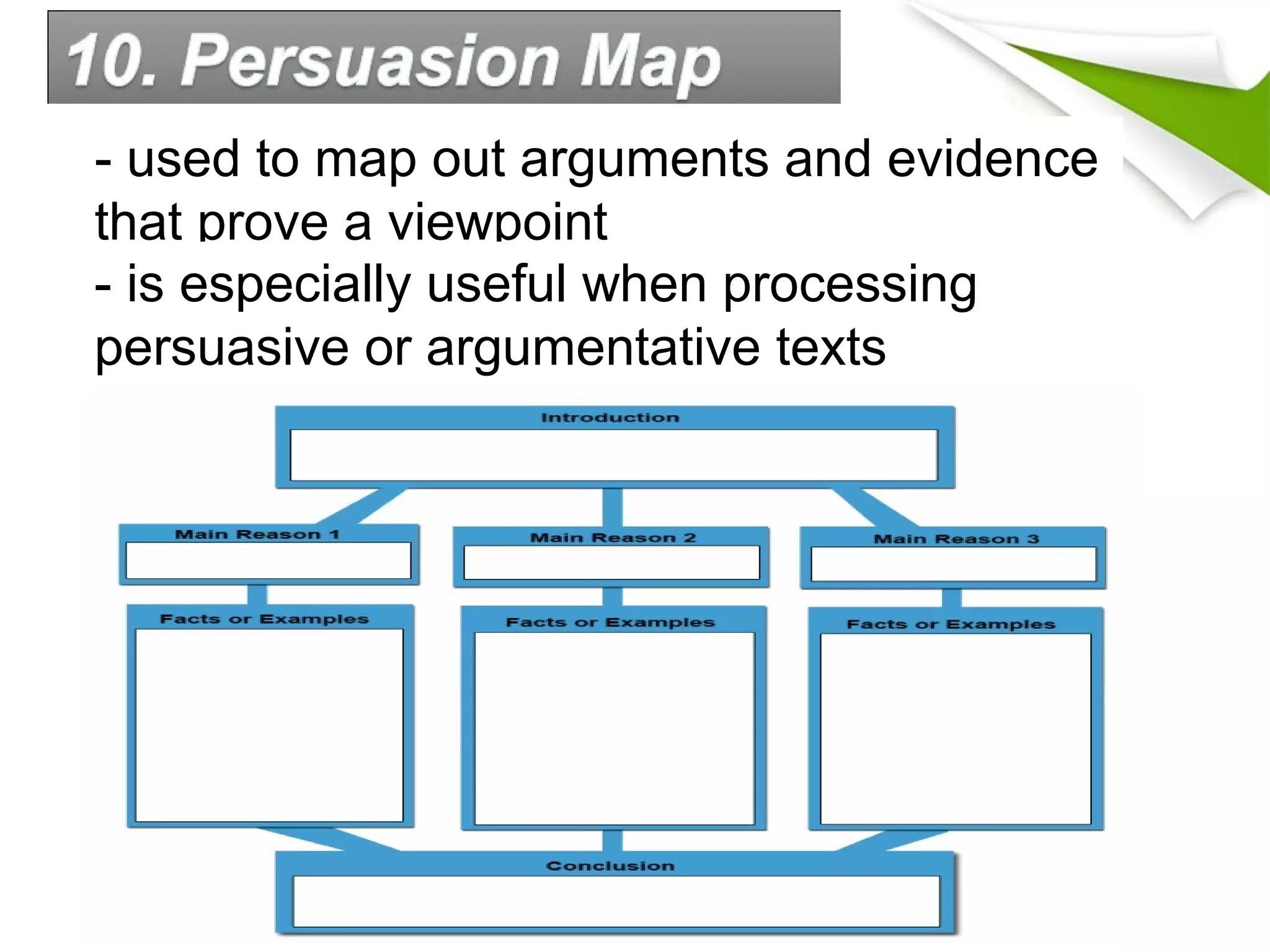 - used to map out arguments and evidence
that prove a viewpoint
- is especially useful when processing
persuasive or argumentative texts
 