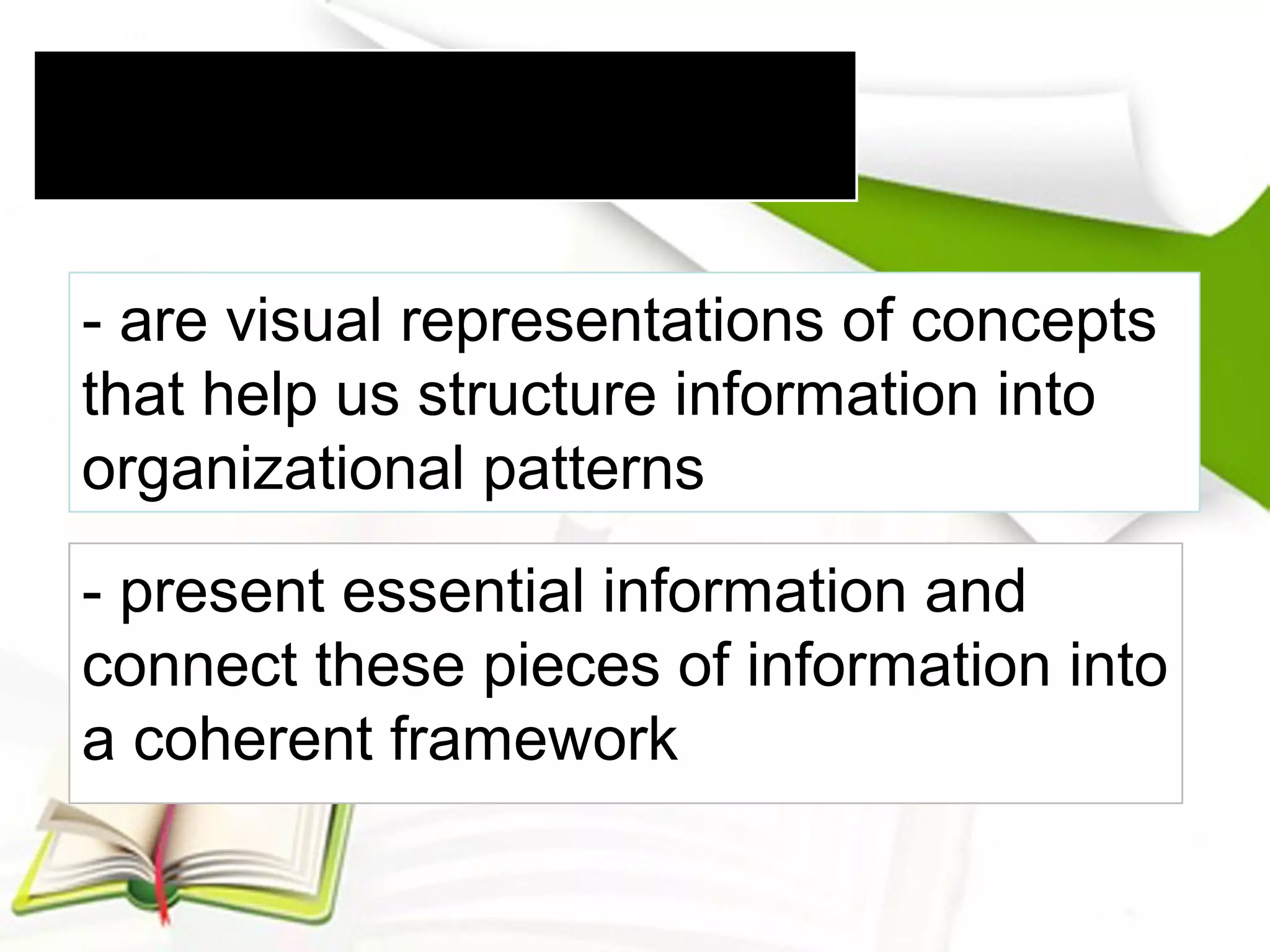 II. Graphic Organizers
- are visual representations of concepts
that help us structure information into
organizational patterns
- present essential information and
connect these pieces of information into
a coherent framework
 