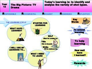 Today’s learning is: to identify and
Year    The Big Picture: TV            analyse the variety of shot types.
 12     Drama

R ESPONSIBLE      R ESOURCEFUL    R ESILIENT                 R EASONING      R EFLECTIVE

                                                                       Key
   THE LEARNING CYCLE                                                 Words
                           STARTER FOR
                            LEARNING
       WHAT HAVE I
        LEARNED?                                                          To extend
                                                                           learning
                                            WILF
                                   What I’m Looking For

                                 TIBs                                      To help
                                 This Is Bec auSe                         learning
        I WILL USE MY             WABs
                                       We’ve Achieved By..
       LEARNING TO…                                                        How well
                                                                             have
                         WHAT I NEED
                          TO LEARN                                        I learned?


                                                                          Rewards
 