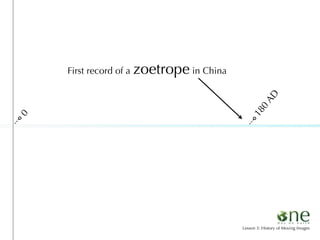 First record of a   zoetrope in China




                                                     AD
                                                 0
                                               18
0




                                            Lesson 3: History of Moving Images
 