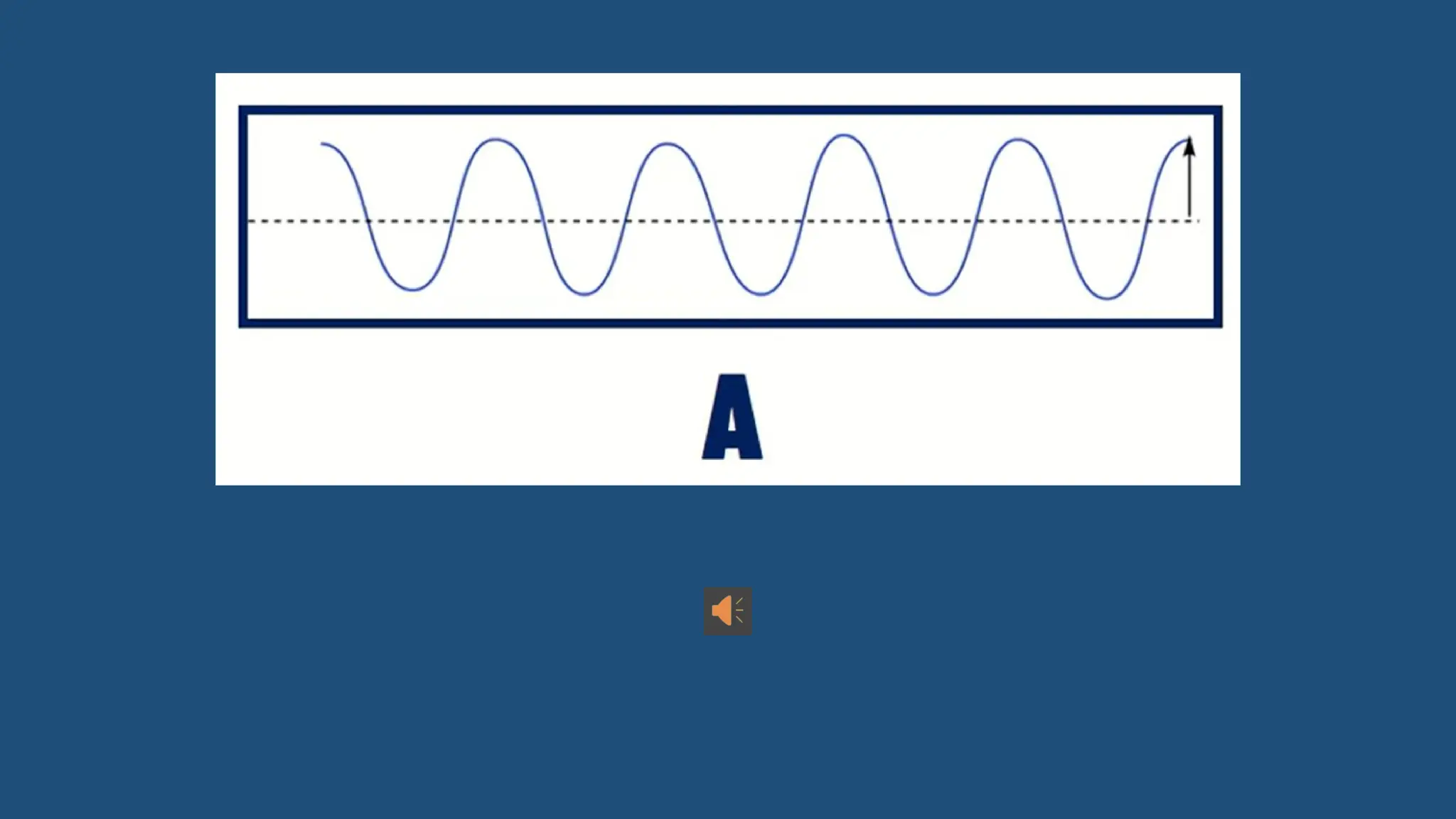 Lesson 3 Sound Waves Pptx Pptx