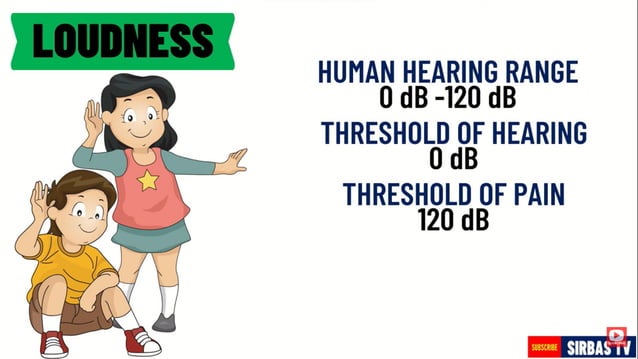 Lesson 3 Sound Waves Pptx Ppt