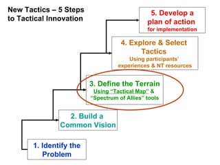 Five Steps to Tactical Innovation - Lesson 3 | PPT