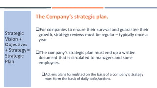 Lesson 3 strategic vision plus objectives plus strategy equals ...