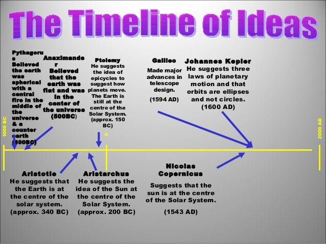 The History Of Astronomy