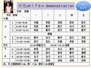 示范shìfàn demonstration

第一 dì​yī

想
would

 