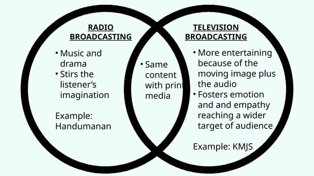 LESSON+3+TYPES+OF+MEDIA. Print media,Broadcast media, new or Online ...