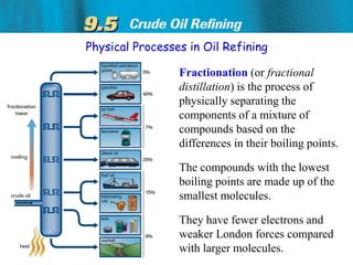 Physical Processes in Oil Refining
Fractionation (or fractional
distillation) is the process of
physically separating the
components of a mixture of
compounds based on the
differences in their boiling points.
The compounds with the lowest
boiling points are made up of the
smallest molecules.
They have fewer electrons and
weaker London forces compared
with larger molecules.
 