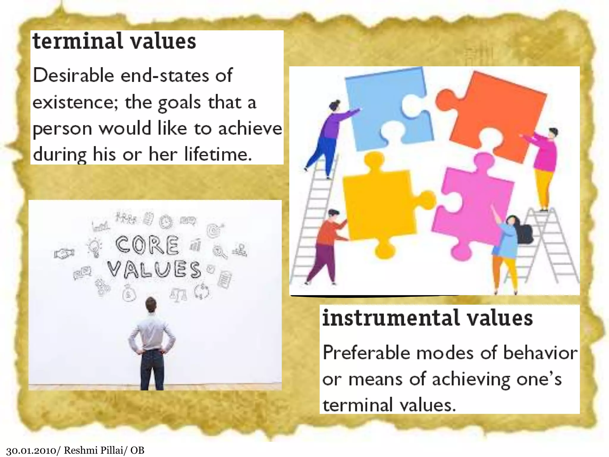 30.01.2010/ Reshmi Pillai/ OB
 