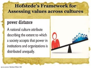 30.01.2010/ Reshmi Pillai/ OB
Hofstede’s Framework for
Assessing values across cultures
 