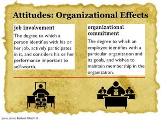 30.01.2010/ Reshmi Pillai/ OB
Attitudes: Organizational Effects
 