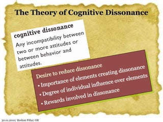 30.01.2010/ Reshmi Pillai/ OB
The Theory of Cognitive Dissonance
 
