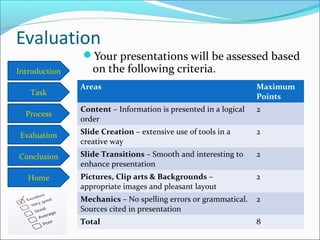Introduction
Task
Process
Conclusion
Evaluation
Home
Evaluation
Your presentations will be assessed based
on the following criteria.
Areas Maximum
Points
Content – Information is presented in a logical
order
2
Slide Creation – extensive use of tools in a
creative way
2
Slide Transitions – Smooth and interesting to
enhance presentation
2
Pictures, Clip arts & Backgrounds –
appropriate images and pleasant layout
2
Mechanics – No spelling errors or grammatical.
Sources cited in presentation
2
Total 8
 