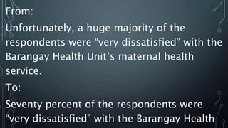 From:
Unfortunately, a huge majority of the
respondents were “very dissatisfied” with the
Barangay Health Unit’s maternal health
service.
To:
Seventy percent of the respondents were
“very dissatisfied” with the Barangay Health
 