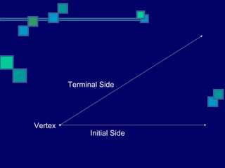 Terminal Side




Vertex
               Initial Side
 