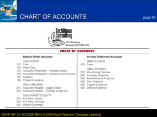 3
LESSON 4-1CENTURY 21 ACCOUNTING © 2009 South-Western, Cengage Learning
CHART OF ACCOUNTSCHART OF ACCOUNTS page 92
 