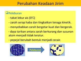 Peleburan
- takat lebur ais (0’C)
- zarah serap haba dan tingkatkan tenaga kinetik.
- menyebabkan zarah bergetar kuat dan bergerak.
- daya tarikan antara zarah berkurang dan susunan
atom menjadi tidak teratur.
- pepejal berubah bentuk menjadi cecair.
Perubahan Keadaan Jirim
Peleburan
 