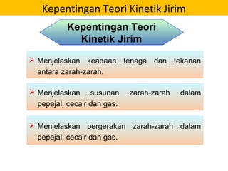 Menjelaskan keadaan tenaga dan tekanan
antara zarah-zarah.
 Menjelaskan susunan zarah-zarah dalam
pepejal, cecair dan gas.
 Menjelaskan pergerakan zarah-zarah dalam
pepejal, cecair dan gas.
Kepentingan Teori
Kinetik Jirim
Kepentingan Teori Kinetik Jirim
 