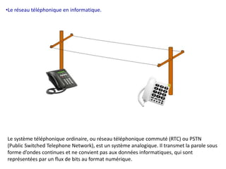 •Le réseau téléphonique en informatique. 
Le système téléphonique ordinaire, ou réseau téléphonique commuté (RTC) ou PSTN 
(Public Switched Telephone Network), est un système analogique. Il transmet la parole sous 
forme d’ondes continues et ne convient pas aux données informatiques, qui sont 
représentées par un flux de bits au format numérique. 
 