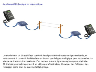 •Le réseau téléphonique en informatique. 
Un modem est un dispositif qui convertit les signaux numériques en signaux d’onde, et 
inversement. Il convertit les bits dans un format que la ligne analogique peut reconnaître. La 
vitesse de transmission maximale d’un modem sur une ligne analogique pour atteindre 
56 K bits/s. un modem permet à un utilisateur d’ordinateur d’envoyer des fichiers et des 
messages par le biais du système téléphonique. 
 