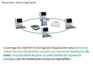 •Réseau local , réseau à large bande. 
Le partage du matériel et des logiciels d’application vous permet de 
réduire les frais d’acquisition associés aux ressources dupliquées. En 
outre, il est plus facile de gérer un petit nombre de ressources 
partagées que de nombreuses ressources éparpillées. 
 