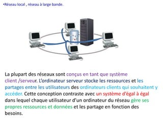 •Réseau local , réseau à large bande. 
La plupart des réseaux sont conçus en tant que système 
client /serveur. L’ordinateur serveur stocke les ressources et les 
partages entre les utilisateurs des ordinateurs clients qui souhaitent y 
accéder. Cette conception contraste avec un système d’égal à égal 
dans lequel chaque utilisateur d’un ordinateur du réseau gère ses 
propres ressources et données et les partage en fonction des 
besoins. 
 