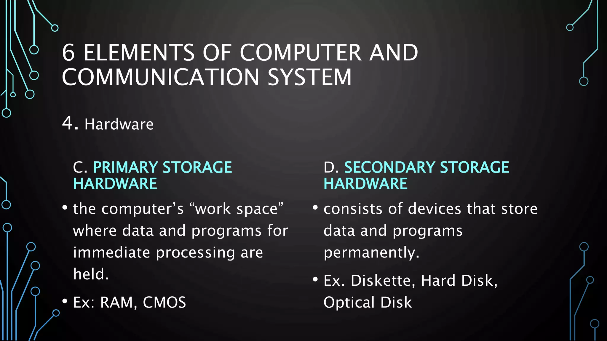 6 ELEMENTS OF COMPUTER AND 
COMMUNICATION SYSTEM 
C. PRIMARY STORAGE 
HARDWARE 
• the computer’s “work space” 
where data and programs for 
immediate processing are 
held. 
• Ex: RAM, CMOS 
D. SECONDARY STORAGE 
HARDWARE 
• consists of devices that store 
data and programs 
permanently. 
• Ex. Diskette, Hard Disk, 
Optical Disk 
4. Hardware 
 