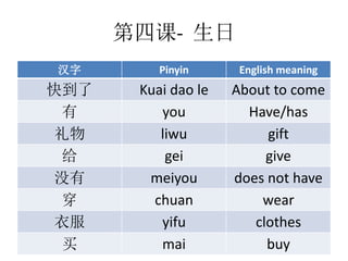 Ŀ- 
 Pinyin English meaning
쵽 Kuai dao le About to come
 you Have/has
 liwu gift
 gei give
û meiyou does not have
 chuan wear
· yifu clothes
 mai buy
 